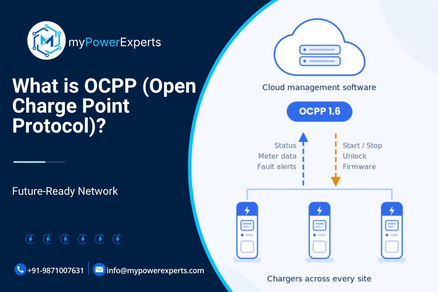 What is OCPP? Open Charge Point Protocol Guide for India